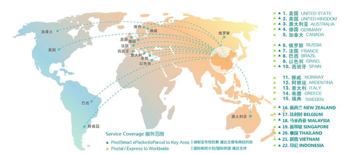 Products(图1) Products(图1)